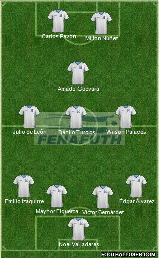 Honduras football formation