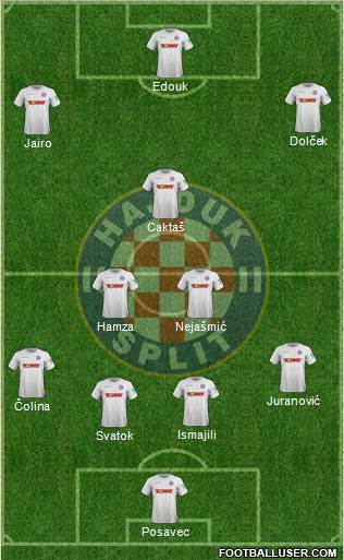 HNK Hajduk 4-2-1-3 football formation