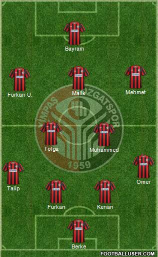 All Yimpas Yozgatspor A.S. (Turkey) Football Formations