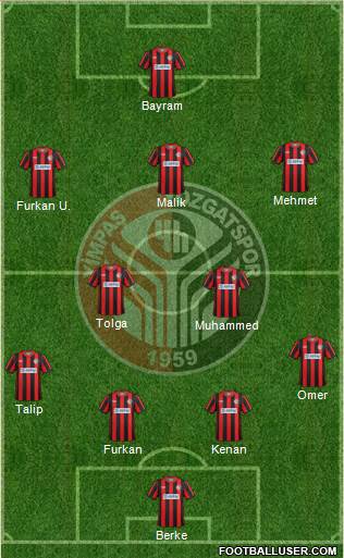 Yimpas Yozgatspor A.S. football formation