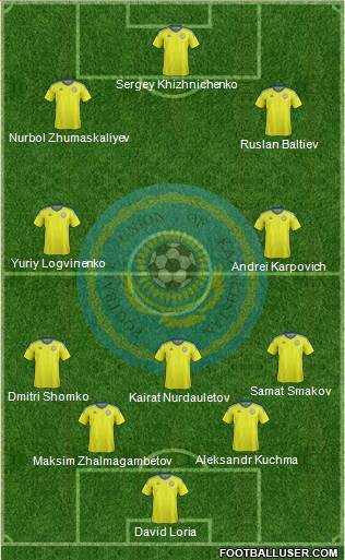 Kazakhstan 5-4-1 football formation