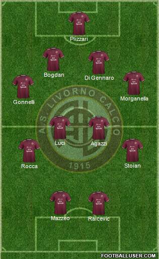 Livorno 3-4-3 football formation
