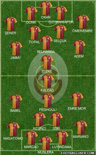 Galatasaray SK 4-1-2-3 football formation