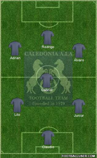Caledonia AIA FC 3-4-3 football formation