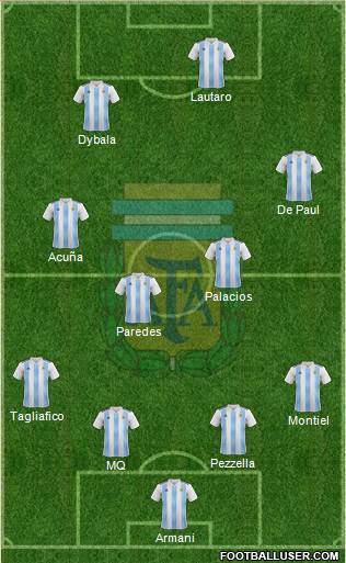 Argentina 4-2-4 football formation