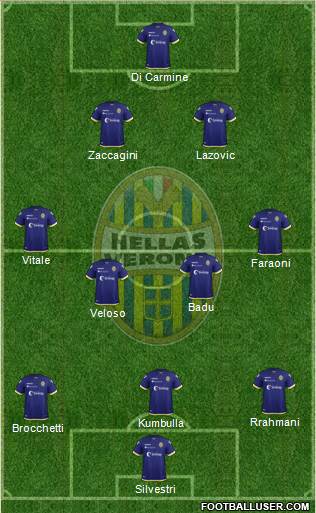 Hellas Verona 4-2-2-2 football formation