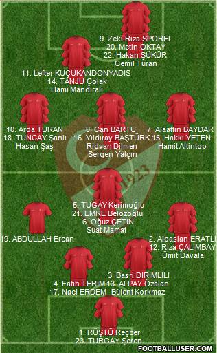 Turkey 4-1-3-2 football formation