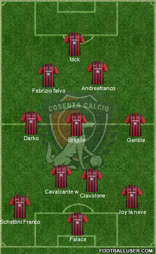 Cosenza 1914 5-3-2 football formation