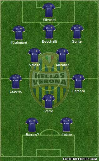 Hellas Verona 3-4-1-2 football formation