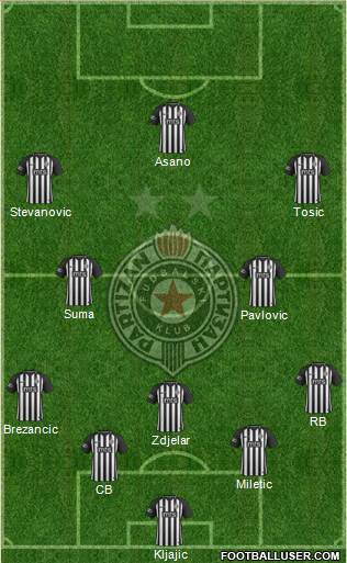 FK Partizan Beograd 4-3-3 football formation