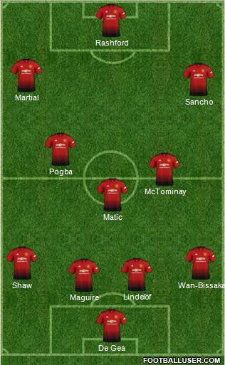 Manchester United 4-3-3 football formation