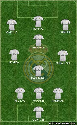 Real Madrid C.F. 3-4-3 football formation