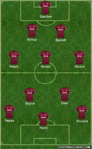 West Ham United 3-4-3 football formation