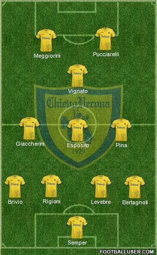 Chievo Verona 4-3-1-2 football formation