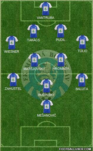 Mlada Boleslav 4-2-3-1 football formation