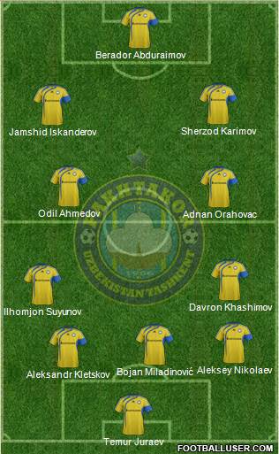 Pakhtakor Toshkent 5-4-1 football formation