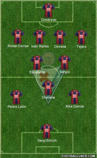 S.D. Eibar S.A.D. 4-2-3-1 football formation