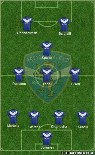Brescia 3-4-1-2 football formation