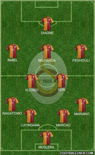 All Galatasaray SK (Turkey) Football Formations - page 8