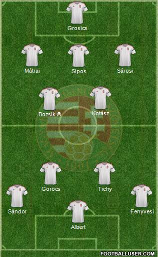 Hungary 3-4-3 football formation