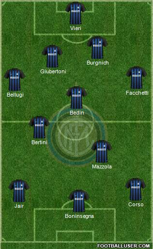 F.C. Internazionale 4-3-3 football formation