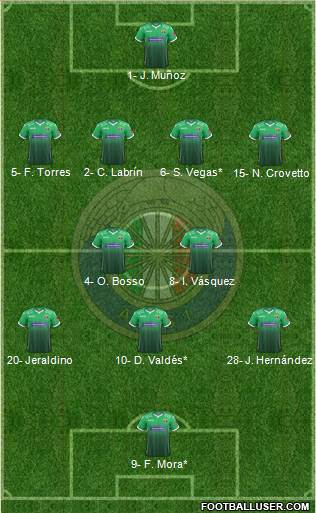 CD Audax Italiano de La Florida S.A.D.P. football formation