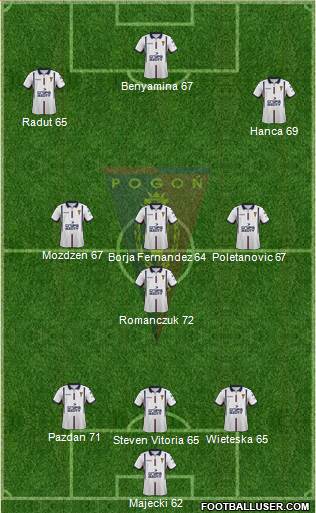 Pogon Szczecin 3-4-3 football formation