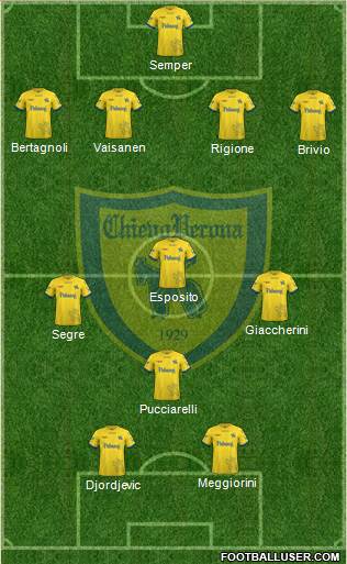 Chievo Verona 4-3-1-2 football formation