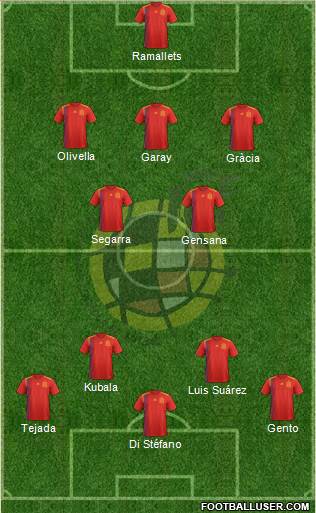 Spain 3-4-3 football formation