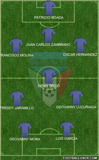 Imbabura SC 3-4-3 football formation