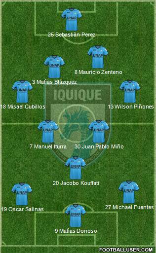 CD Municipal Iquique S.A.D.P. 4-3-3 football formation