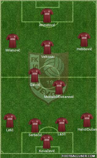FK Sarajevo 4-2-4 football formation