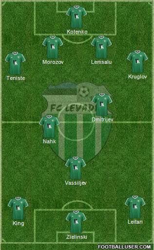 FC Levadia Tallinn 4-2-1-3 football formation