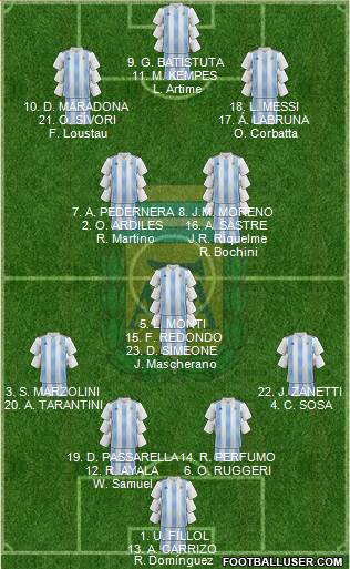 Argentina 4-1-2-3 football formation