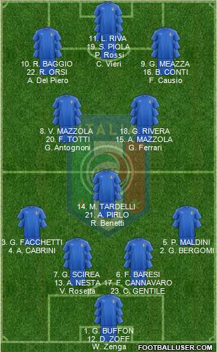 Italy 4-1-2-3 football formation