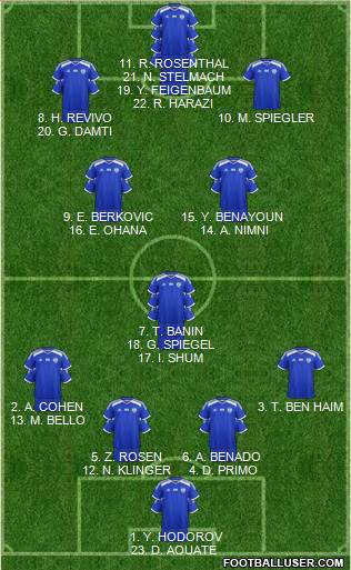 Israel football formation