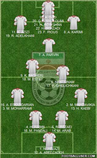 Iran 4-2-1-3 football formation