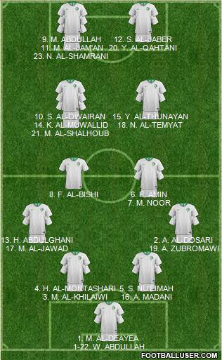 Saudi Arabia football formation