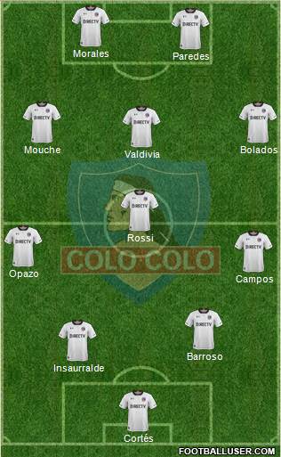 CSD Colo Colo 4-1-3-2 football formation
