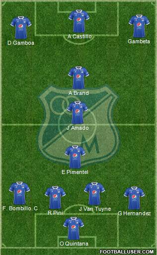 CD Los Millonarios football formation