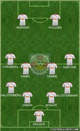 RasenBallsport Leipzig football formation