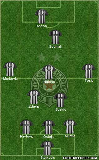 FK Partizan Beograd 3-5-1-1 football formation