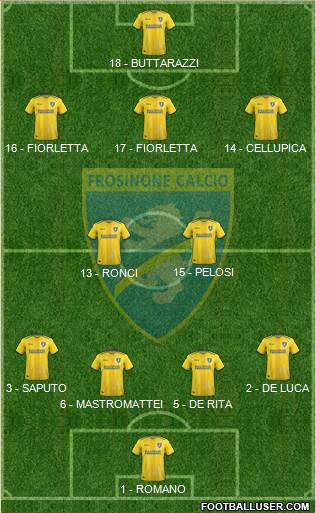 Frosinone 4-2-3-1 football formation