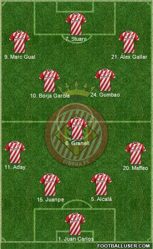 F.C. Girona 4-3-3 football formation