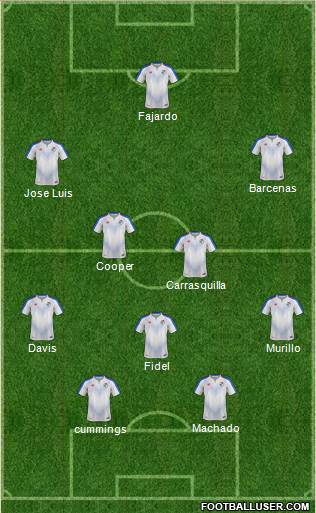Panama 3-4-3 football formation