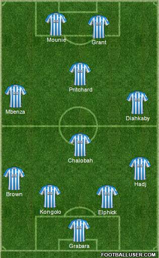 Huddersfield Town 4-4-2 football formation
