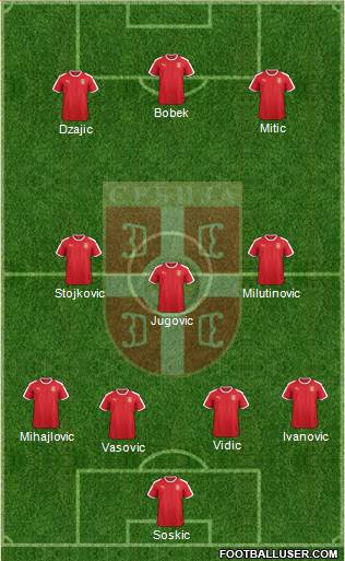 Serbia 4-3-3 football formation
