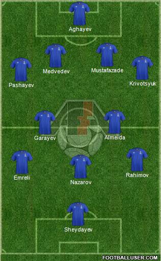 Azerbaijan 4-2-3-1 football formation