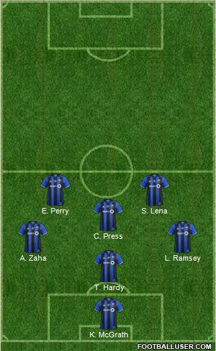Montreal Impact 3-4-1-2 football formation
