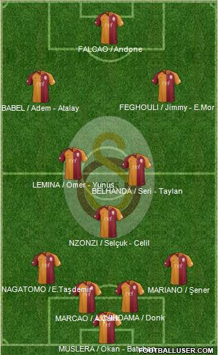 Galatasaray SK 4-1-4-1 football formation